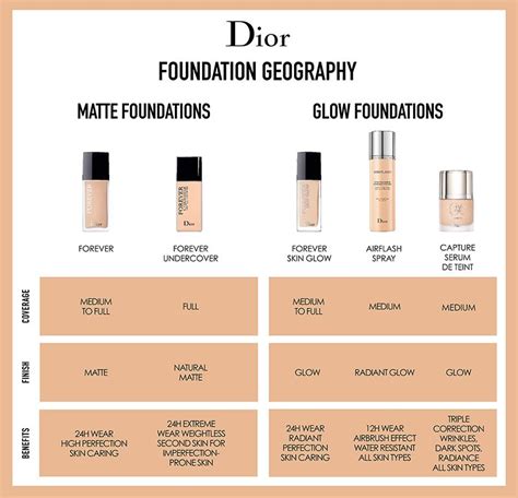 dior forever купить|dior forever foundation color chart.